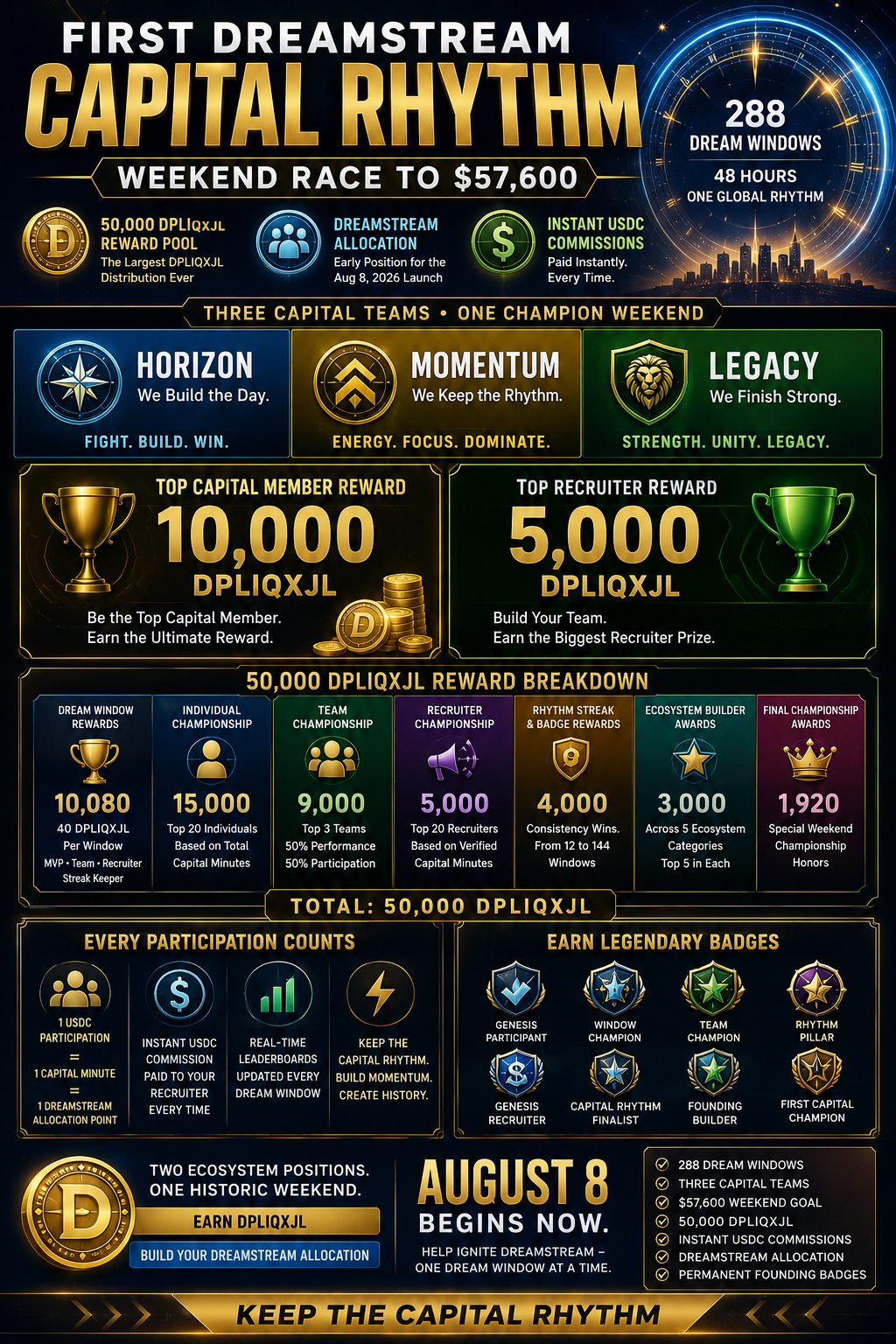First DreamStream Capital Rhythm poster