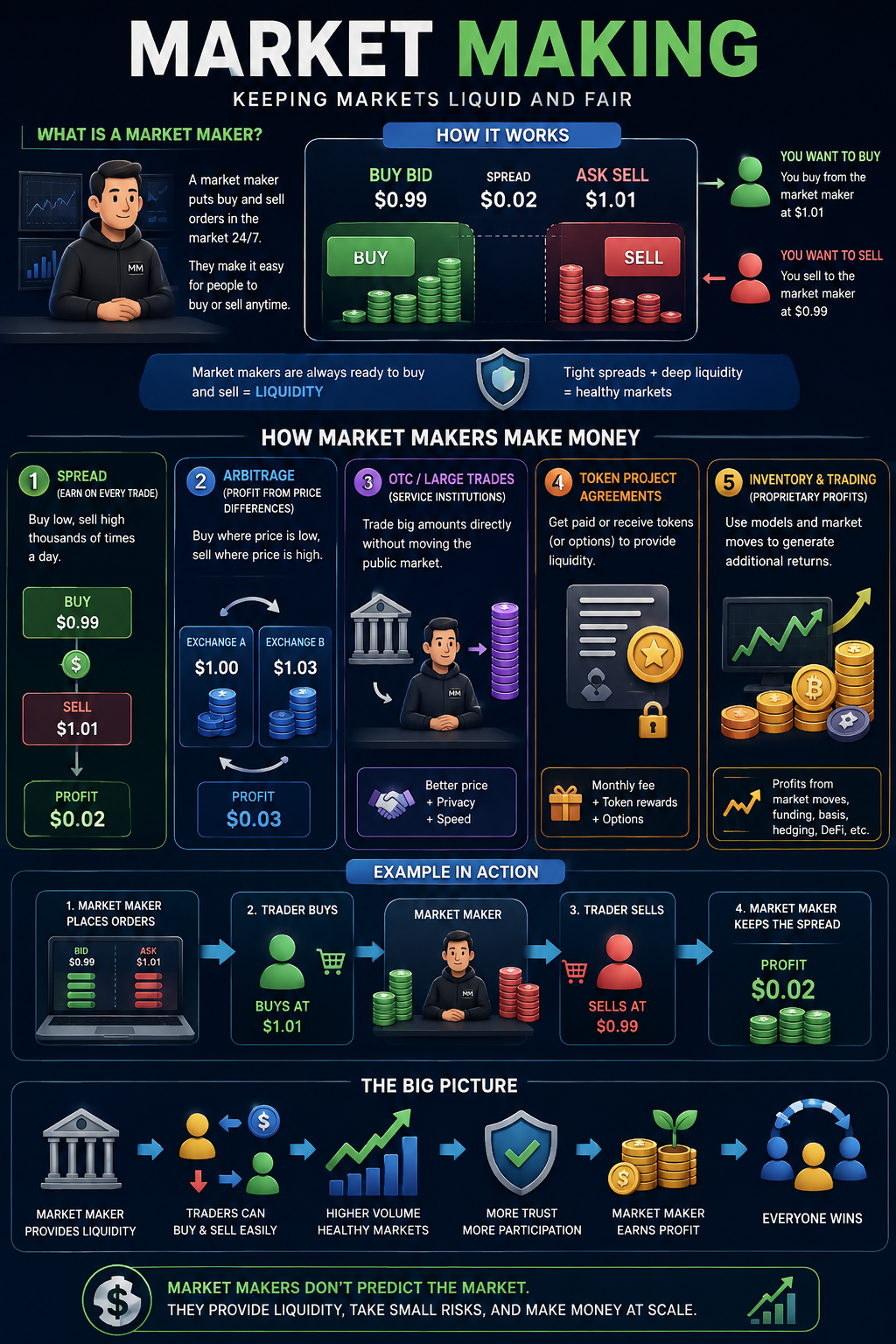Market making explained visually