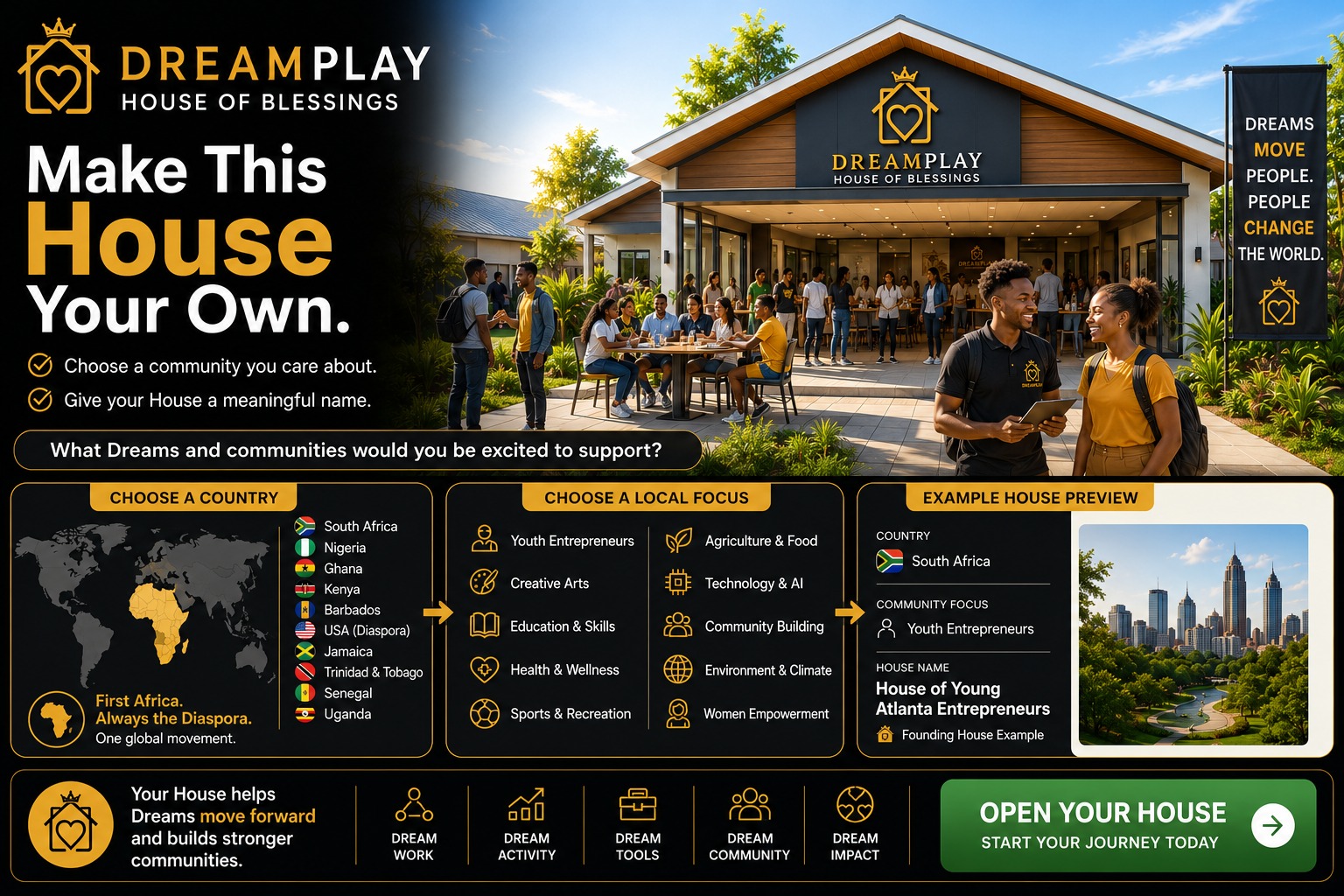 Make This House Your Own — choose a country, local focus, preview your House, and open your House