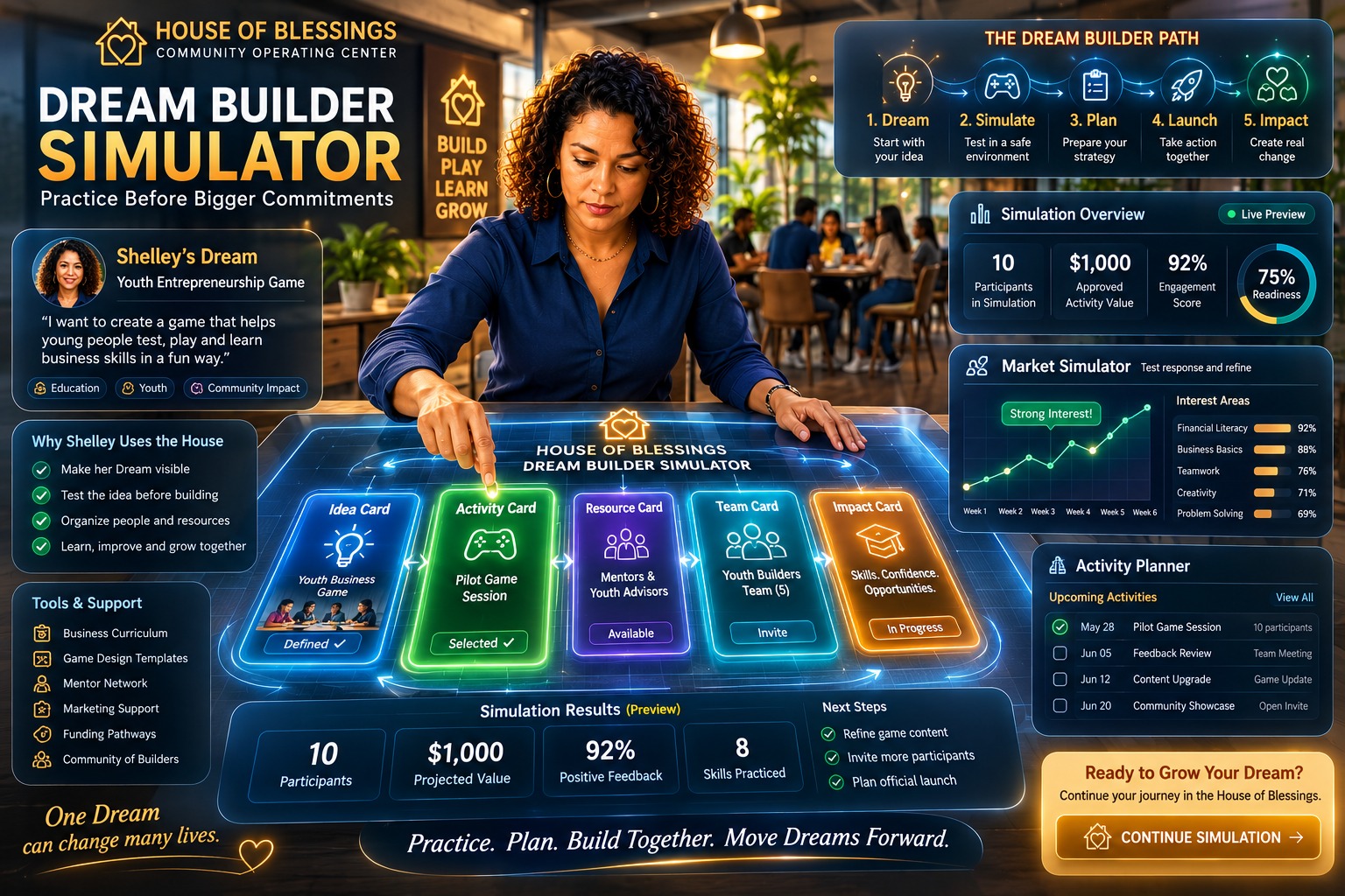 Dream Builder Simulator interface concept showing Shelley testing and organizing a youth entrepreneurship game