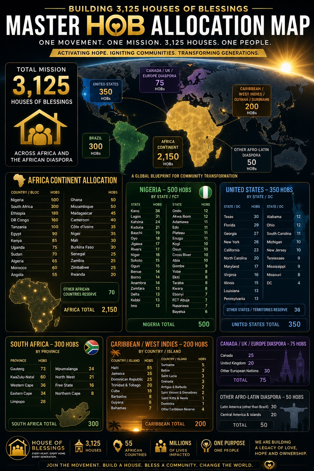 Master HOB allocation map